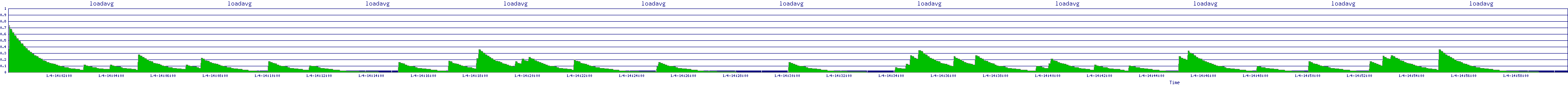/2026/01/04/14/loadavg.png