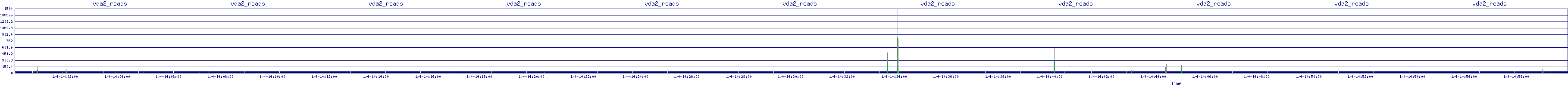 /2026/01/04/14/vda2_reads.png