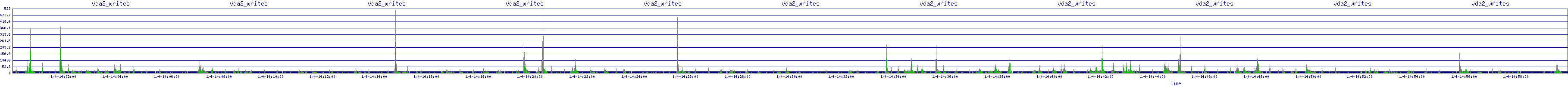 /2026/01/04/14/vda2_writes.png