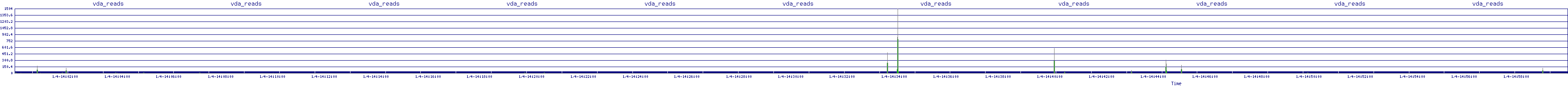 /2026/01/04/14/vda_reads.png