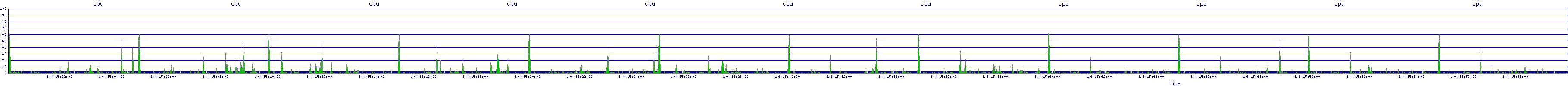 /2026/01/04/15/cpu.png