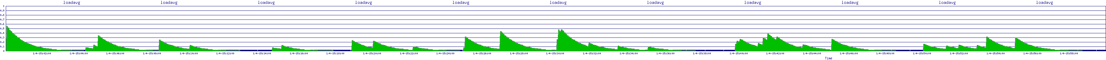 /2026/01/04/15/loadavg.png