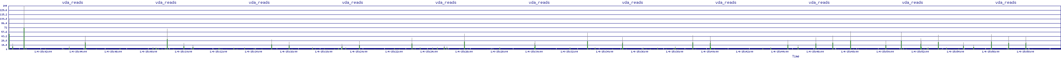 /2026/01/04/15/vda_reads.png