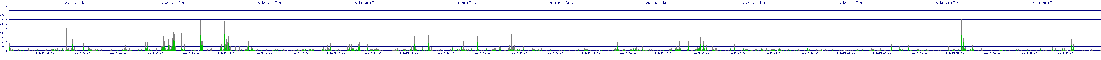 /2026/01/04/15/vda_writes.png