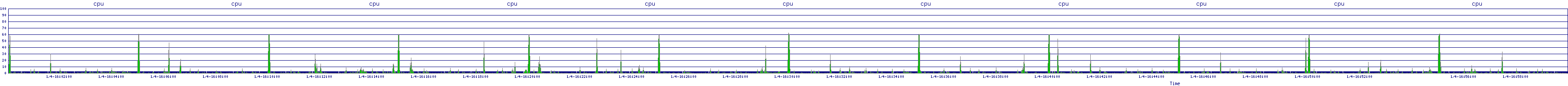 /2026/01/04/16/cpu.png