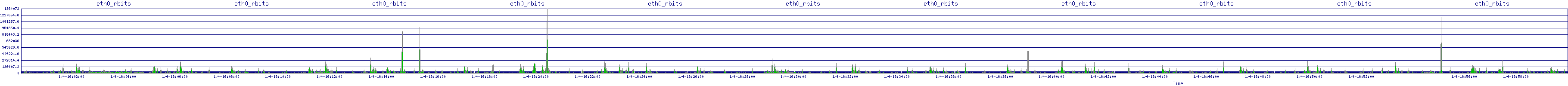 /2026/01/04/16/eth0_rbits.png