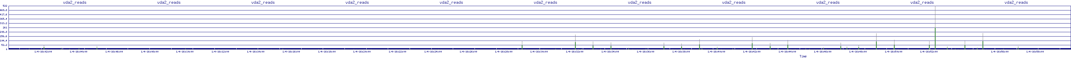 /2026/01/04/16/vda2_reads.png