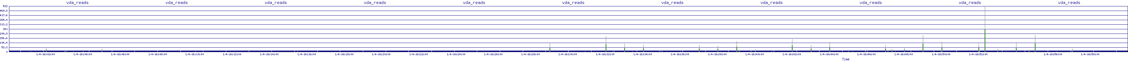 /2026/01/04/16/vda_reads.png