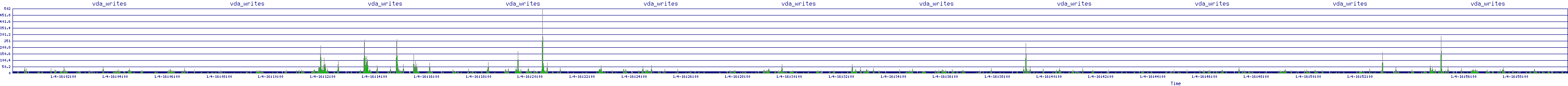 /2026/01/04/16/vda_writes.png