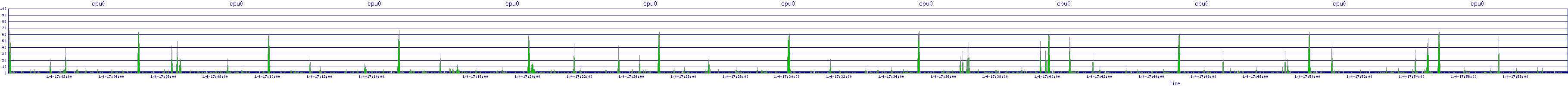 /2026/01/04/17/cpu0.png