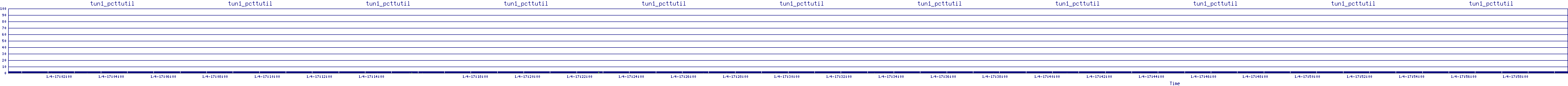 /2026/01/04/17/tun1_pcttutil.png