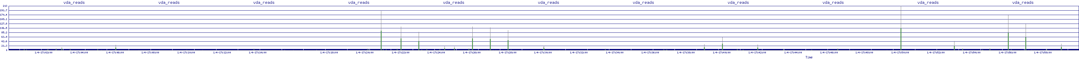 /2026/01/04/17/vda_reads.png