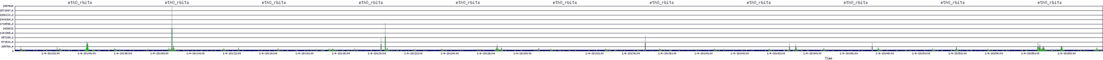 /2026/01/04/18/eth0_rbits.png