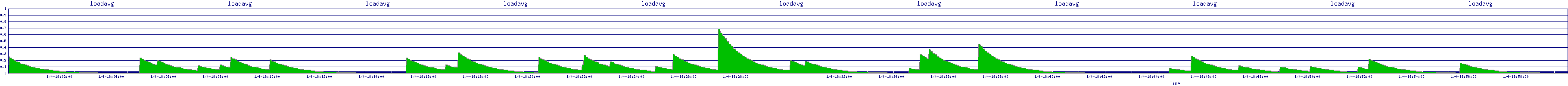 /2026/01/04/18/loadavg.png