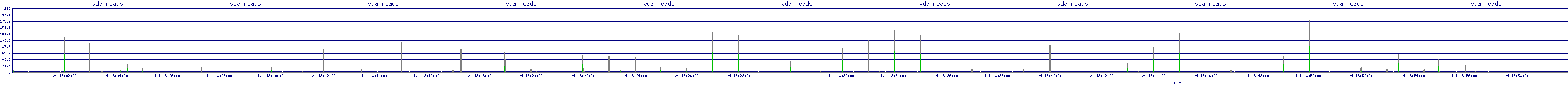 /2026/01/04/18/vda_reads.png