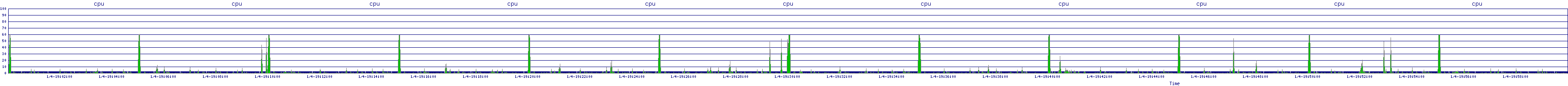 /2026/01/04/19/cpu.png