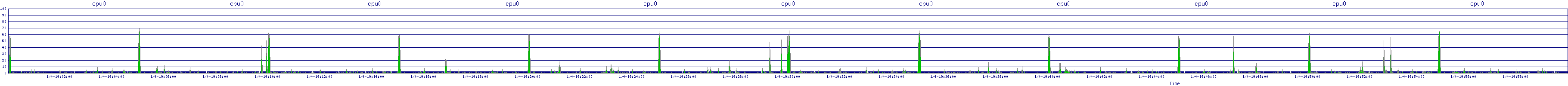 /2026/01/04/19/cpu0.png