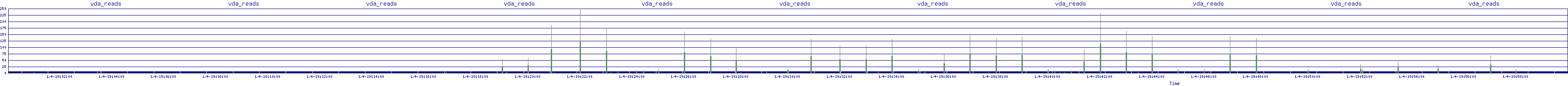 /2026/01/04/19/vda_reads.png