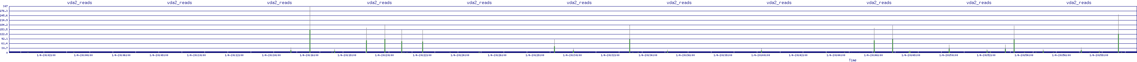 /2026/01/04/20/vda2_reads.png