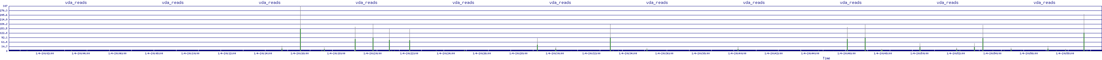 /2026/01/04/20/vda_reads.png