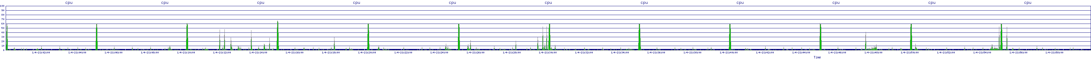 /2026/01/04/21/cpu.png