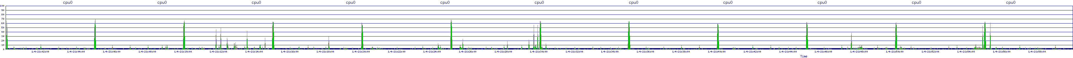 /2026/01/04/21/cpu0.png