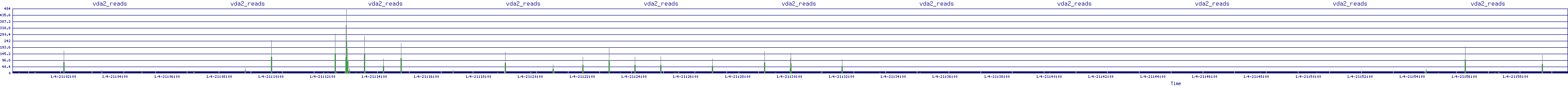 /2026/01/04/21/vda2_reads.png