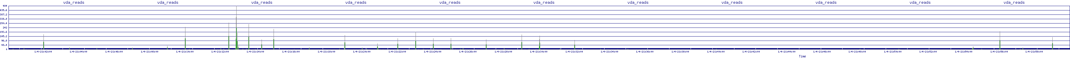 /2026/01/04/21/vda_reads.png