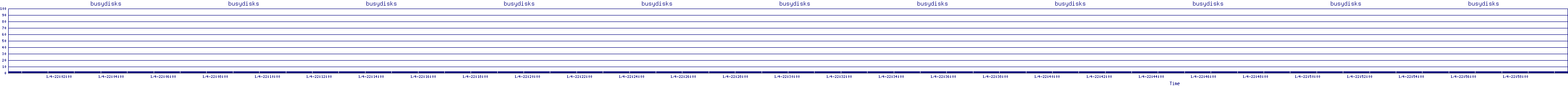 /2026/01/04/22/busydisks.png