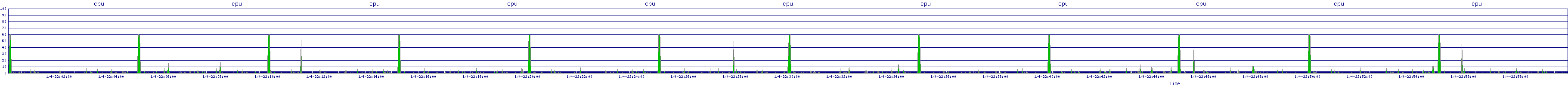 /2026/01/04/22/cpu.png