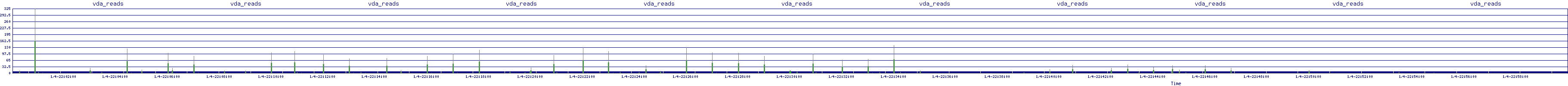 /2026/01/04/22/vda_reads.png