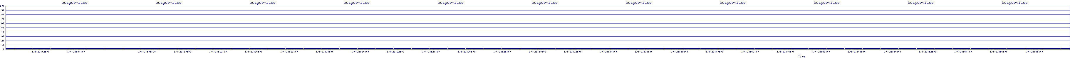 /2026/01/04/23/busydevices.png