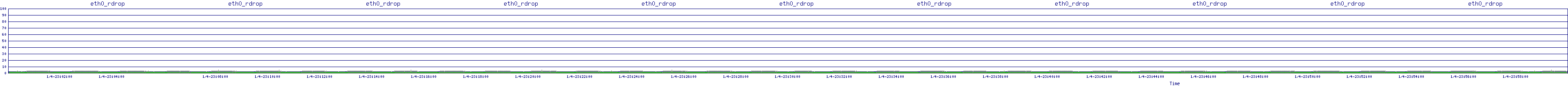 /2026/01/04/23/eth0_rdrop.png