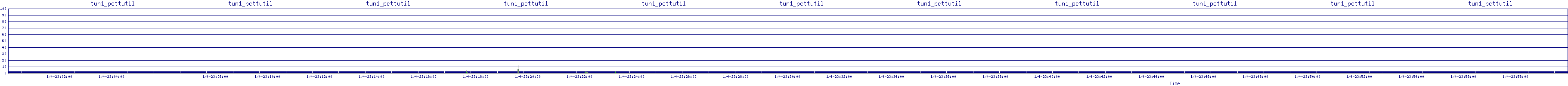 /2026/01/04/23/tun1_pcttutil.png