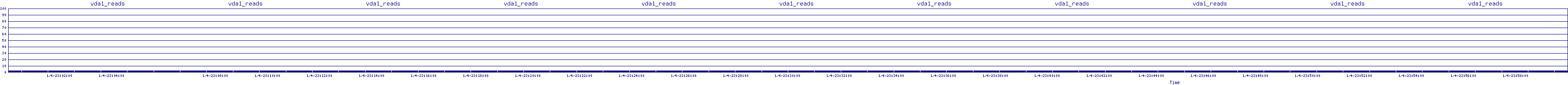 /2026/01/04/23/vda1_reads.png