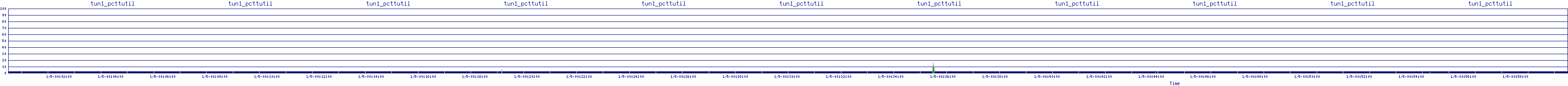 /2026/01/05/00/tun1_pcttutil.png