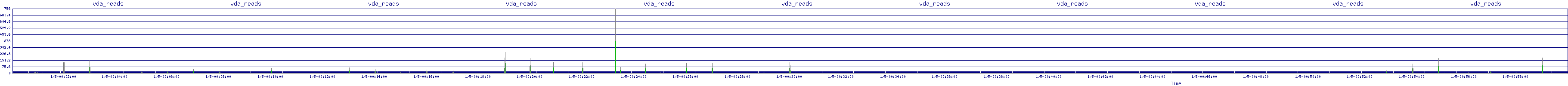 /2026/01/05/00/vda_reads.png