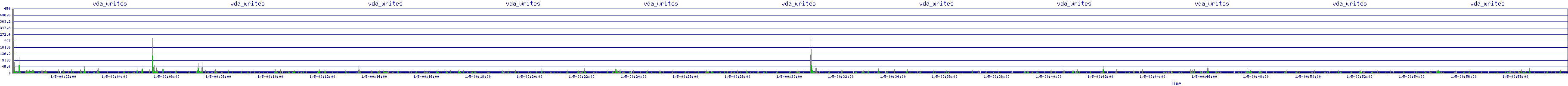 /2026/01/05/00/vda_writes.png
