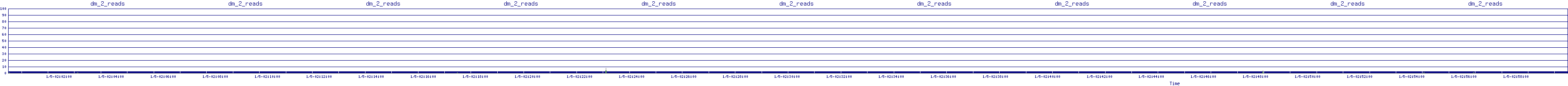 /2026/01/05/02/dm_2_reads.png