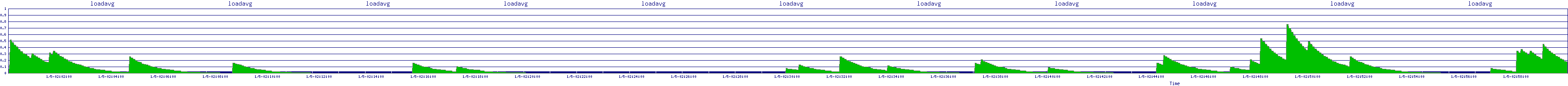 /2026/01/05/02/loadavg.png