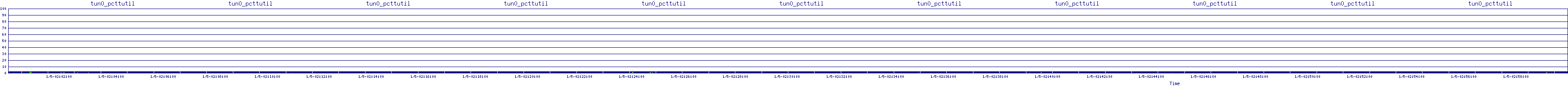 /2026/01/05/02/tun0_pcttutil.png