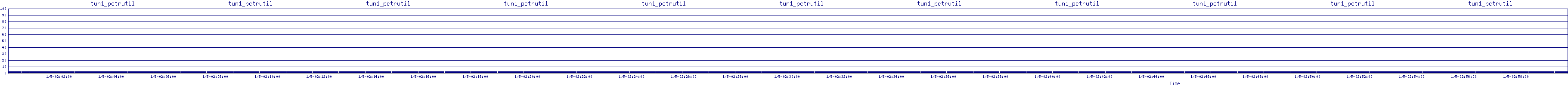/2026/01/05/02/tun1_pctrutil.png