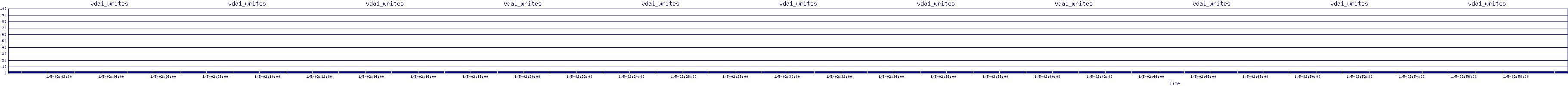 /2026/01/05/02/vda1_writes.png