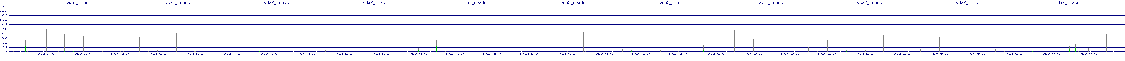 /2026/01/05/02/vda2_reads.png