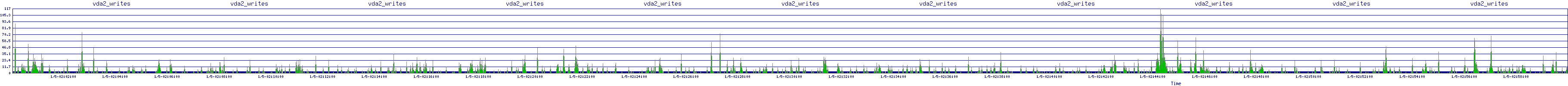 /2026/01/05/02/vda2_writes.png