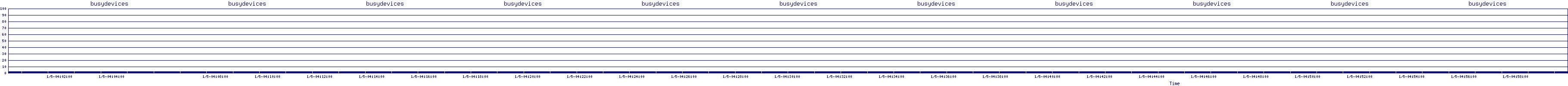 /2026/01/05/04/busydevices.png