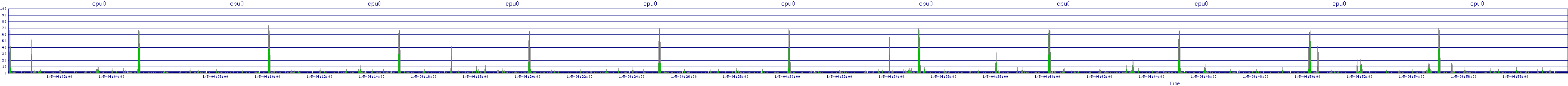 /2026/01/05/04/cpu0.png