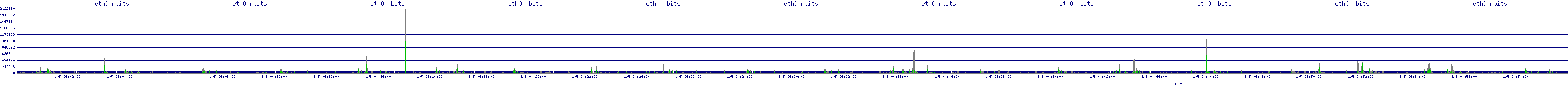 /2026/01/05/04/eth0_rbits.png