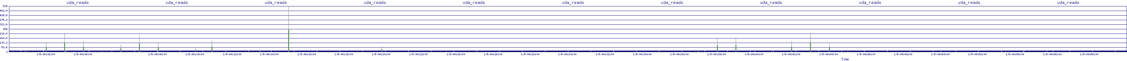 /2026/01/05/04/vda_reads.png
