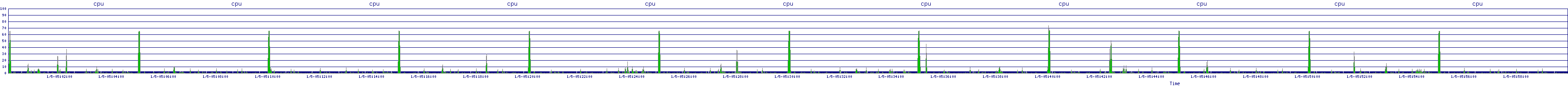 /2026/01/05/05/cpu.png